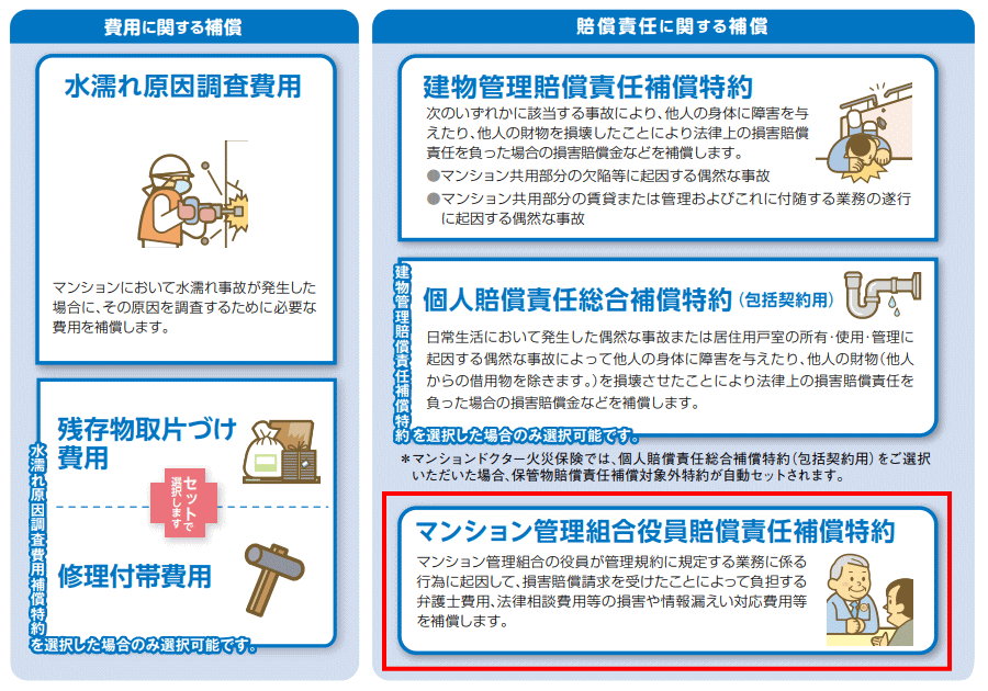 ＜画像は日新火災・マンションドクター火災保険パンフレットより＞