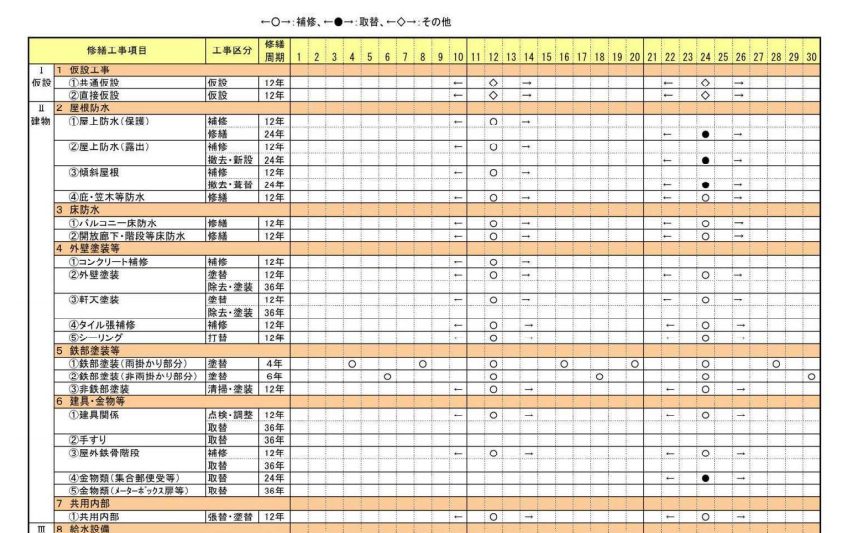 長期修繕計画の例